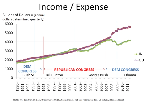 Revenue Vs Expenses Chart