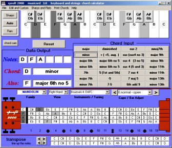 Cittern Chord Chart